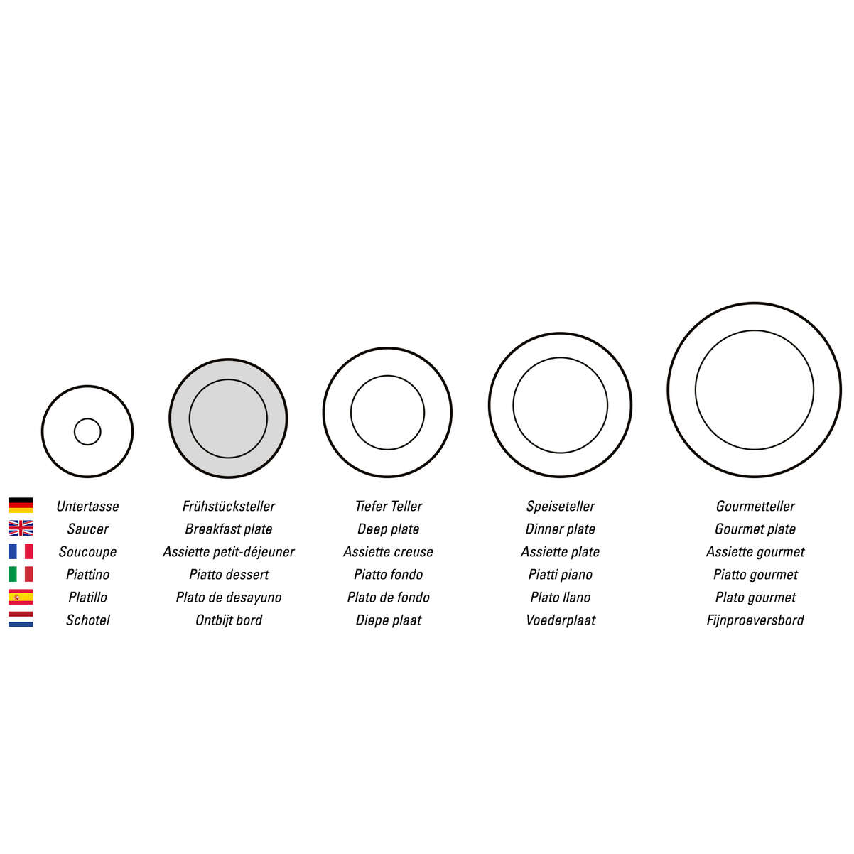 Villeroy & Boch Piatto Dessert/Colazione, Rosso